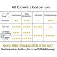 thumbnail image 3 of HOMICHEF 9.5 Inch and 11 Inch Set of 2 Nonstick Frying Pans Glass Lids Nickel Free Stainless Steel - 9.5 Inches and 11 Inches 2-Piece Fry Pan Set Nonstick Clear Vented Glass Lids Induction Compatible, 3 of 6