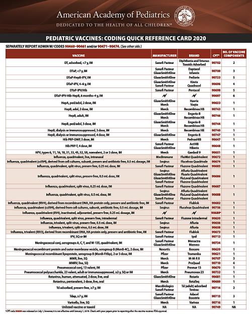 Pediatric Coding Cheat Sheet