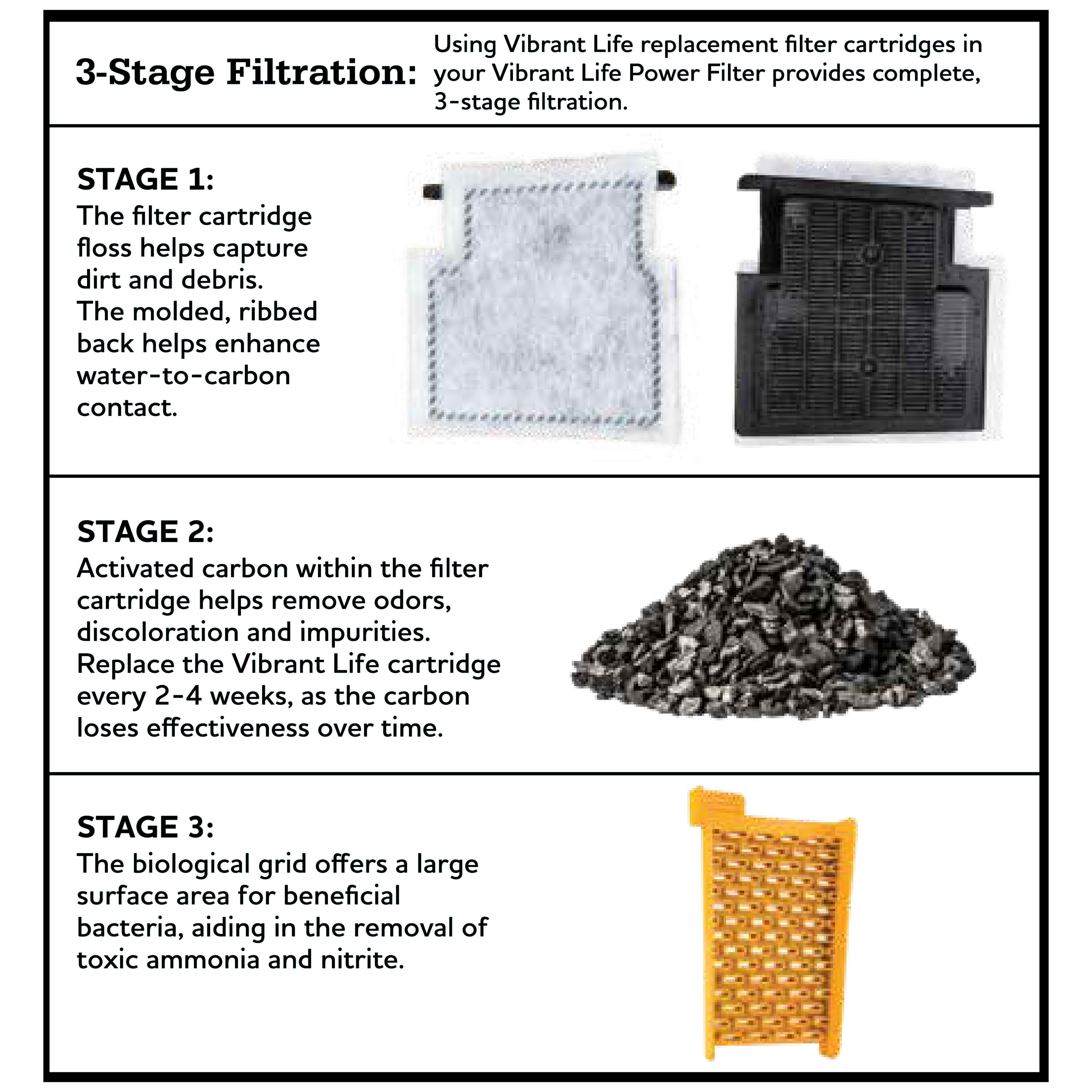 Vibrant Life Medium Power Filter with Cartridge for 5-10 gal Fish Aquariums