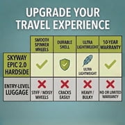 Skyway Luggage Epic 2.0 28 Hardside 8-Wheel Large Check-In Spinner
