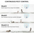 thumbnail image 3 of Ultrasonic Pest lent Indoor, Pest Control for Rodents, Mosquitoes, Ants, Cockroaches, Rat, Mice, Fleas, Beetles and Other Insects, Non-Toxic, Safe for Humans, Home, Office, Hotel (6 Packs), 3 of 5