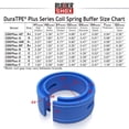 thumbnail image 4 of U.S. RubberShox DuraTPE Series Front-Rear Car Coil Spring Buffer Cushion/Automotive Suspension Shock Absorber Retainer Performance Booster Kit Universal Type A-F Vehicle Auto Parts (CSB Plus, D), 4 of 4