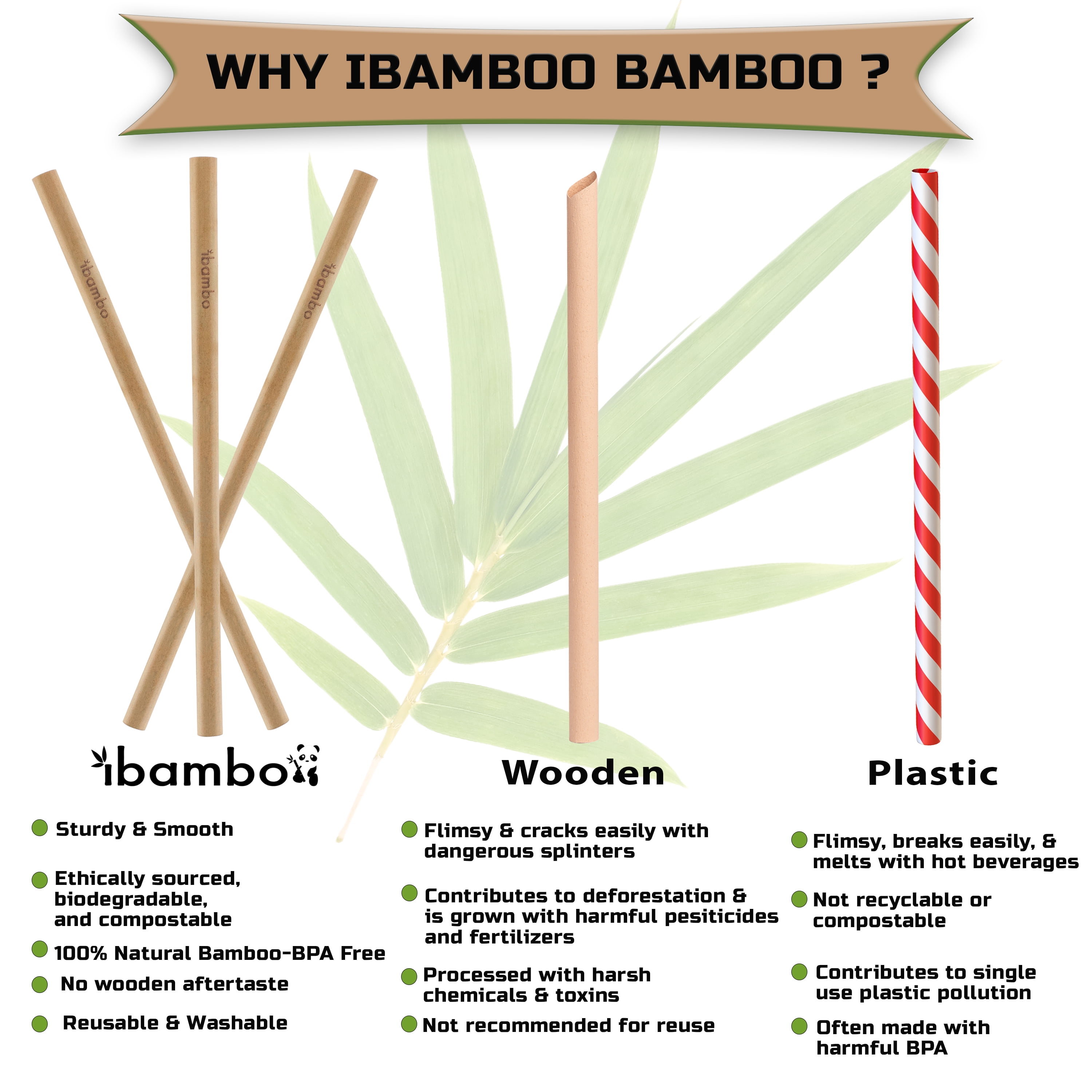 Ibambo Natural Bamboo Drinking Straws 10 Pack 8 Inch Eco Friendly  Sustainable Reusable Straws Washable Biodegradable Alternative to Plastic 