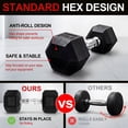 thumbnail image 3 of Sprint Demon 40 LB Rubber Hex Dumbbells, Set of 2, Non-Slip Grip for Home Gym Strength Training, 3 of 6