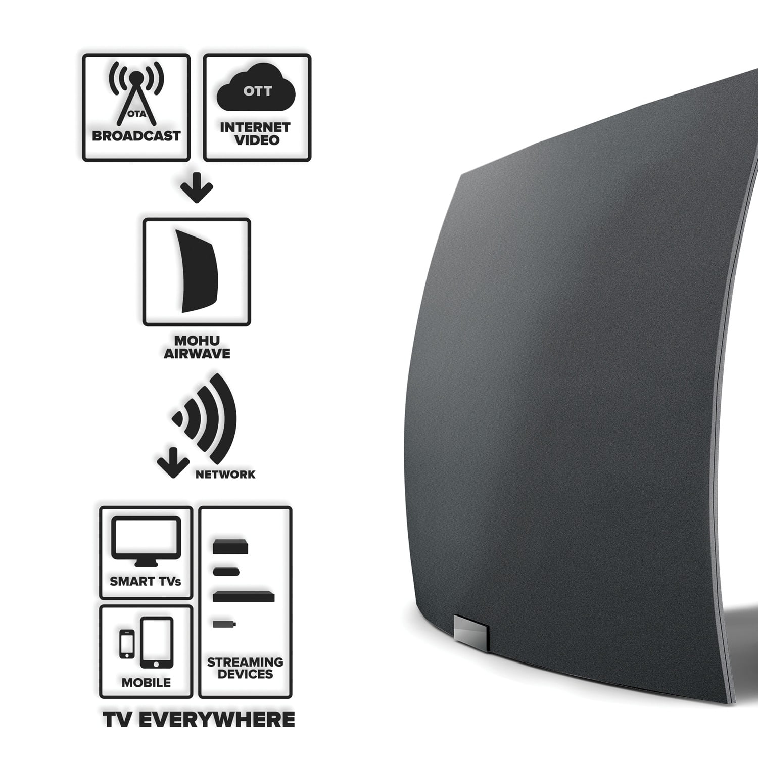 Mohu MH-110094 Airwave Wireless HDTV Network Streaming Device