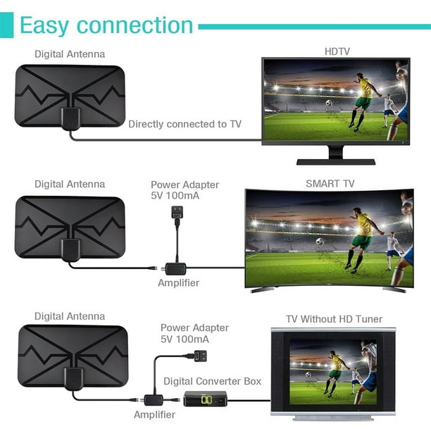 Digital Antenna,Indoor 1500 Miles Digital HDTV Antenna Miles Digital ...