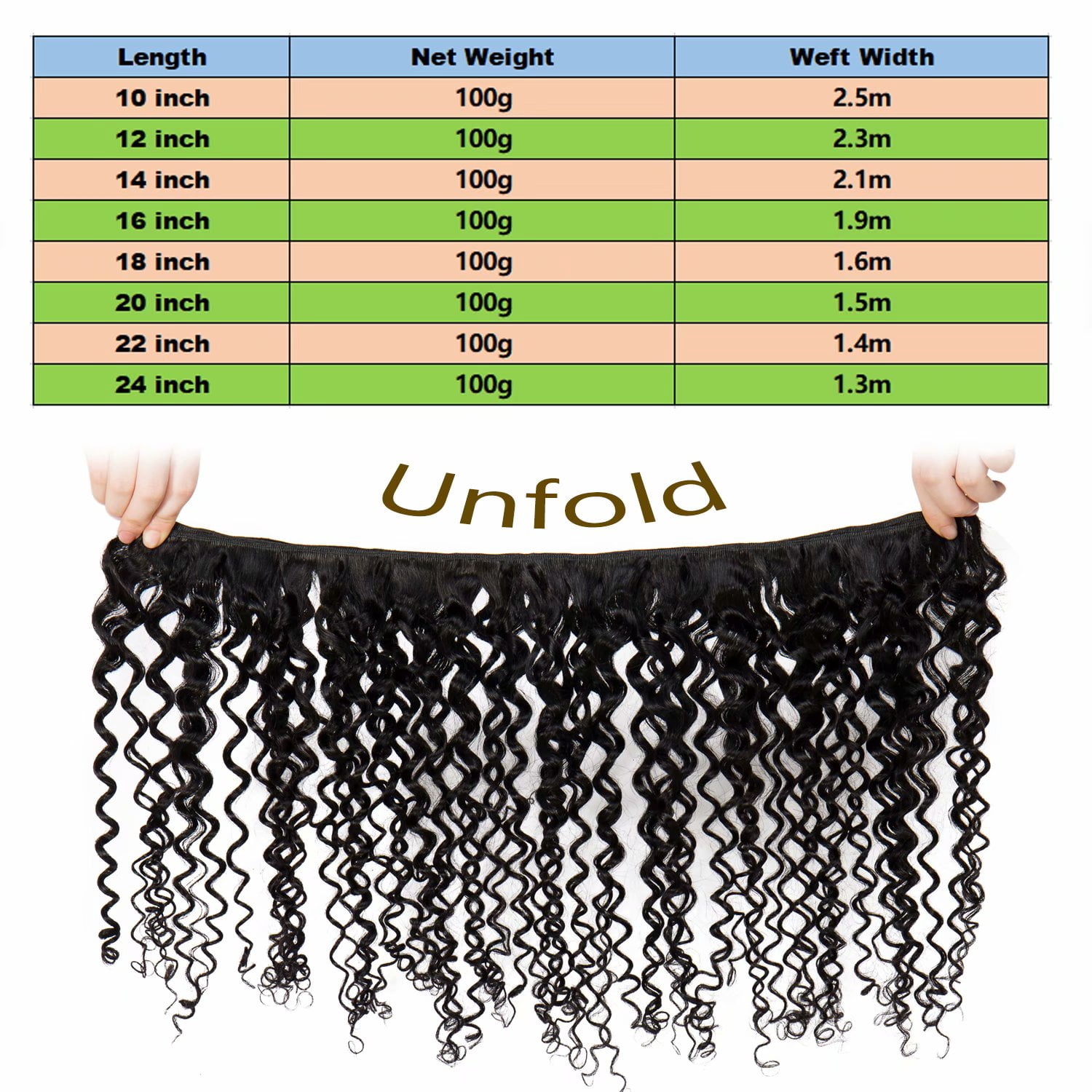 Benehair 100% Virgin Human Hair Extensions Brazilian Hair Weave Weft 1-3 Bundles Thick Water Wave Wavy Black Women 100g 14"-24"