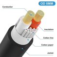 thumbnail image 4 of Speakon Male to 6.35mm Male Audio Adapter Cable, 4 of 5