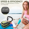 thumbnail image 4 of Crew & Axel CX151 Portable Electric Pump, 2-Person Recreational Inflatable Raft, 4 of 5
