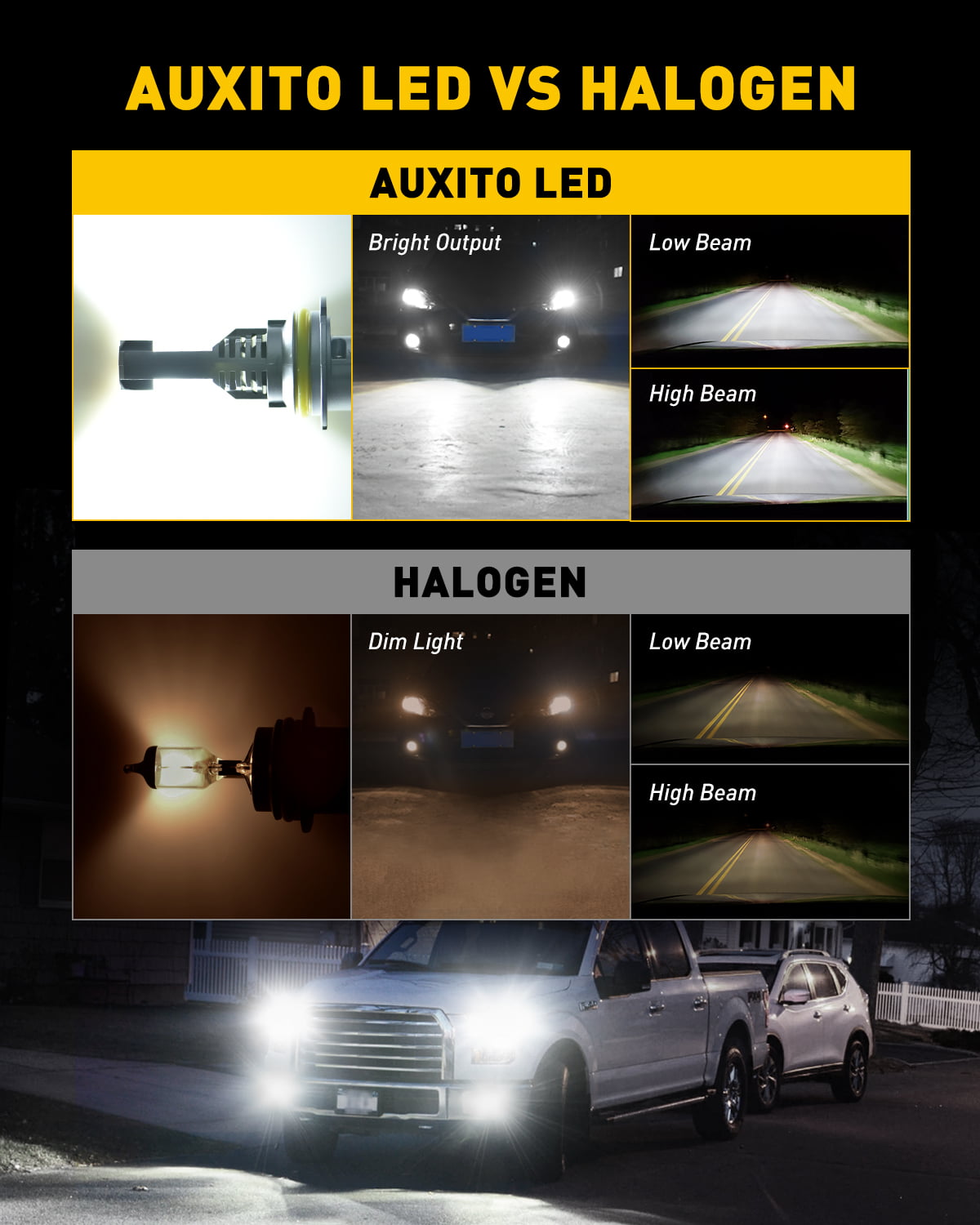 AUXITO 9007 LED Headlight Bulbs, 12000LM Per Set 6500K Xenon