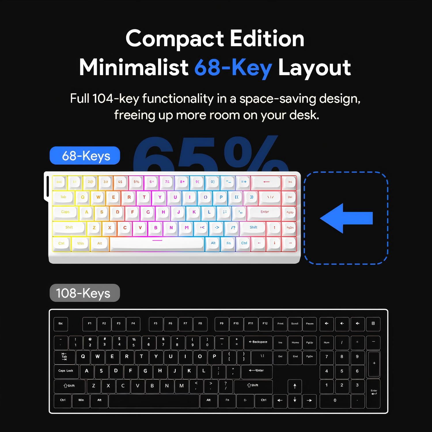 Rechale 60% Layout 68-Key Wired RGB Mechanical Feel Keyboard, PBT Keycaps, Removable Ribbon, Silent Gasket Structure, 8000Hz Polling Rate, Anti-Ghosting, RGB Backlit, for PC Gamers Office Windows Mac