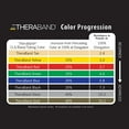 thumbnail image 2 of Performance Health 17077700 Yellow Thera-Band Exercise Band, 2 of 3