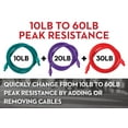 thumbnail image 4 of Lifeline Fitness Resistance Kit to Build Full-Body Strength Through Constant Tension - Resistance Level Variety up to 60 lbs., 4 of 6