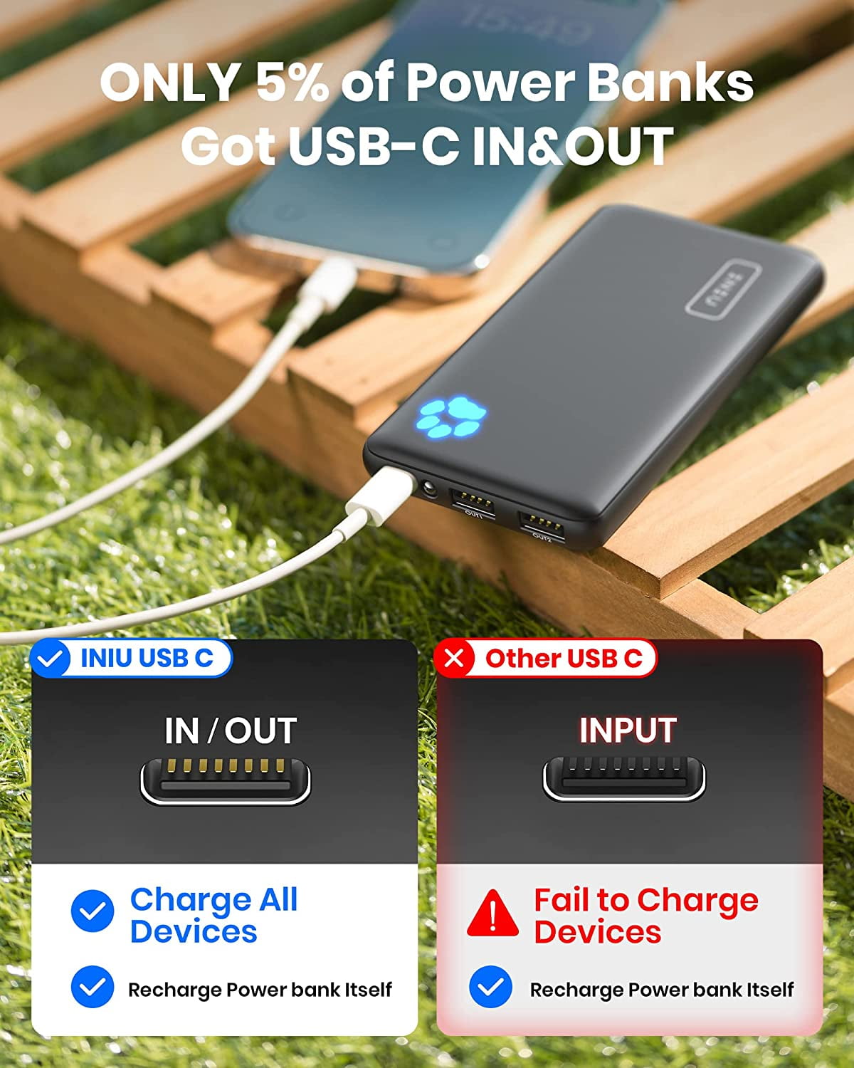 INIU Portable Charger, 10000mAh 5V/3A Slimmest Power Bank, USB C in&Out Battery  Pack for iPhone Samsung Google LG iPad and More, Black 