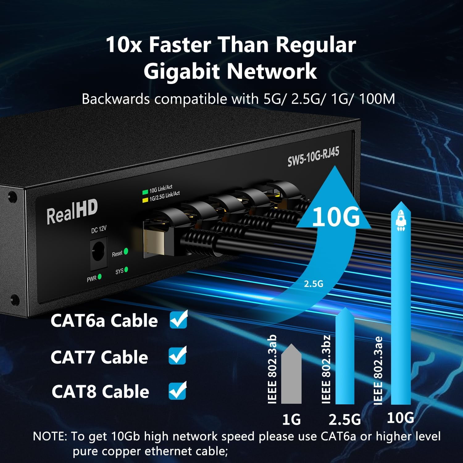 5 Port 10Gb RJ45 Web Managed Ethernet Network Switch, 5 x 10 Gigabit Base-T Port | 10Gbps Multi-Gig Swicth Support 5G-2.5G-1G-100M | 19 Inch Rack Mount | 100G Bandwidth | Metal Casing | Built-in Fan