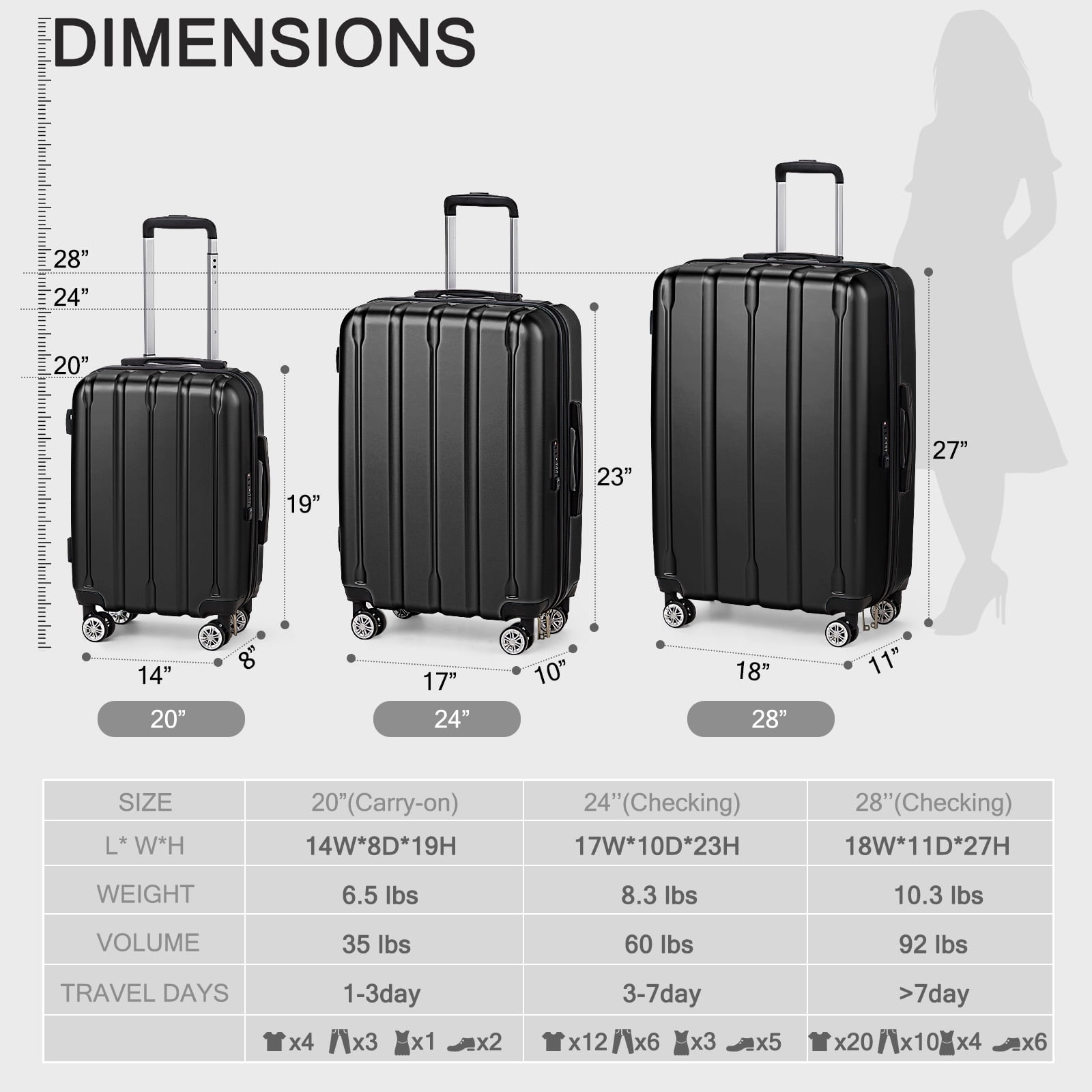 Ktaxon 3-Piece Hardshell Luggage Set Lightweight ABS+PC Carry On Suitcase with TSA Lock, 360° Spinner Wheels Black