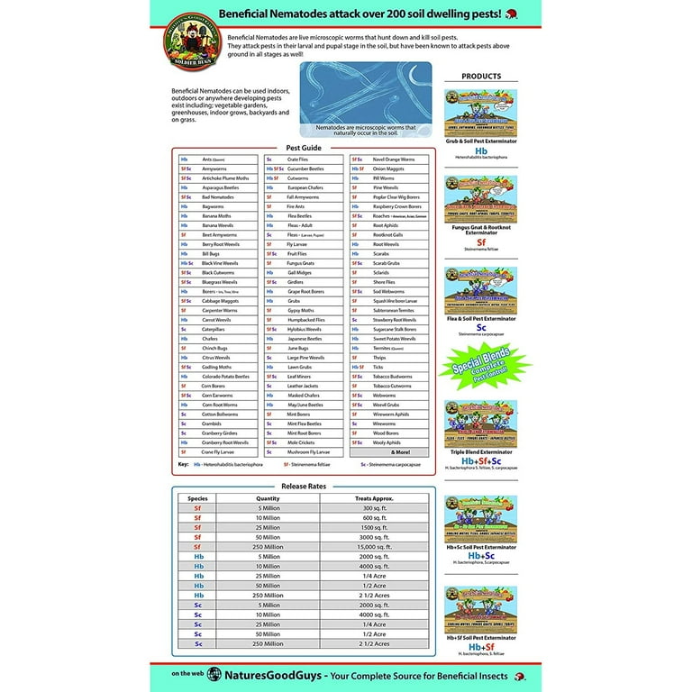 NEMATODES SF 5 millions - lutte biologique - Jardins Alternatifs