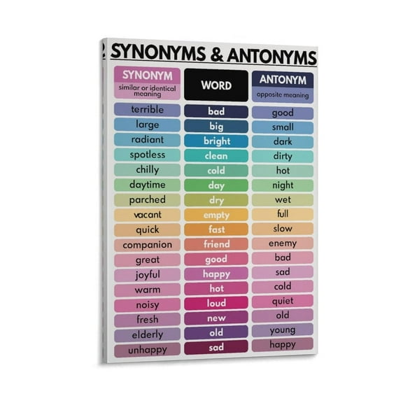 ABCBY SYNONYMS And ANTONYMS Poster, Vocabulary Chart English Classroom Decor Educational Poster