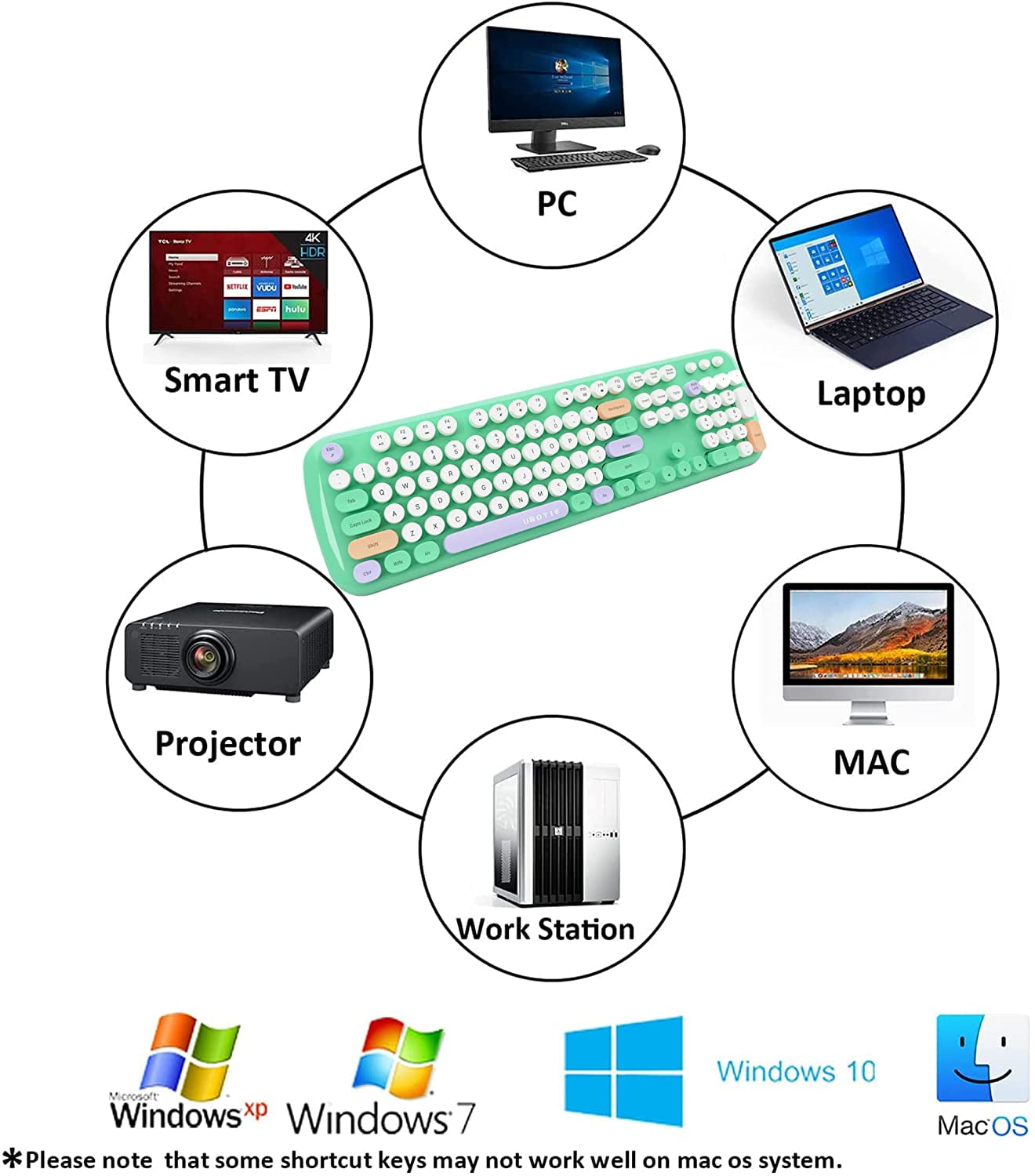 Colorful Wireless Computer Keyboards Mouse Combos, UBOTIE Polychrome Round Keycaps Retro PC Keyboards 2.4GHz Radio Frequency Connection with Optical Mouse(Blue-Black)