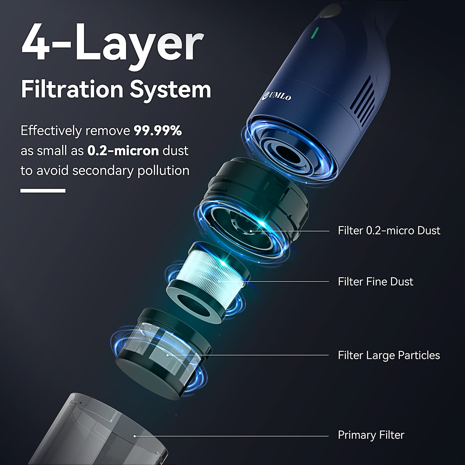 UMLo H6 Handheld Vacuum Cordless, Portable Vacuum Cleaner with 10000PA Suction, 2600mAh Rechargeable Vacuum Cleaner for Home Pet
