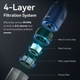 thumbnail image 4 of UMLo H6 Handheld Vacuum Cordless, Portable Vacuum Cleaner with 10000PA Suction, 2600mAh Rechargeable Vacuum Cleaner for Home Pet, 4 of 8