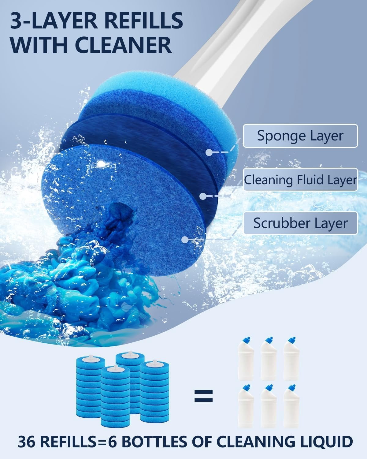 Electric Toilet Brush and Holder Set,  8 in 1 Electric Toilet Bowl Cleaning Kit with 8 Replaceable Brushes, Hard Nylon Brush and Soft  Brush, 6 Refills Disposable Cleaner Brush