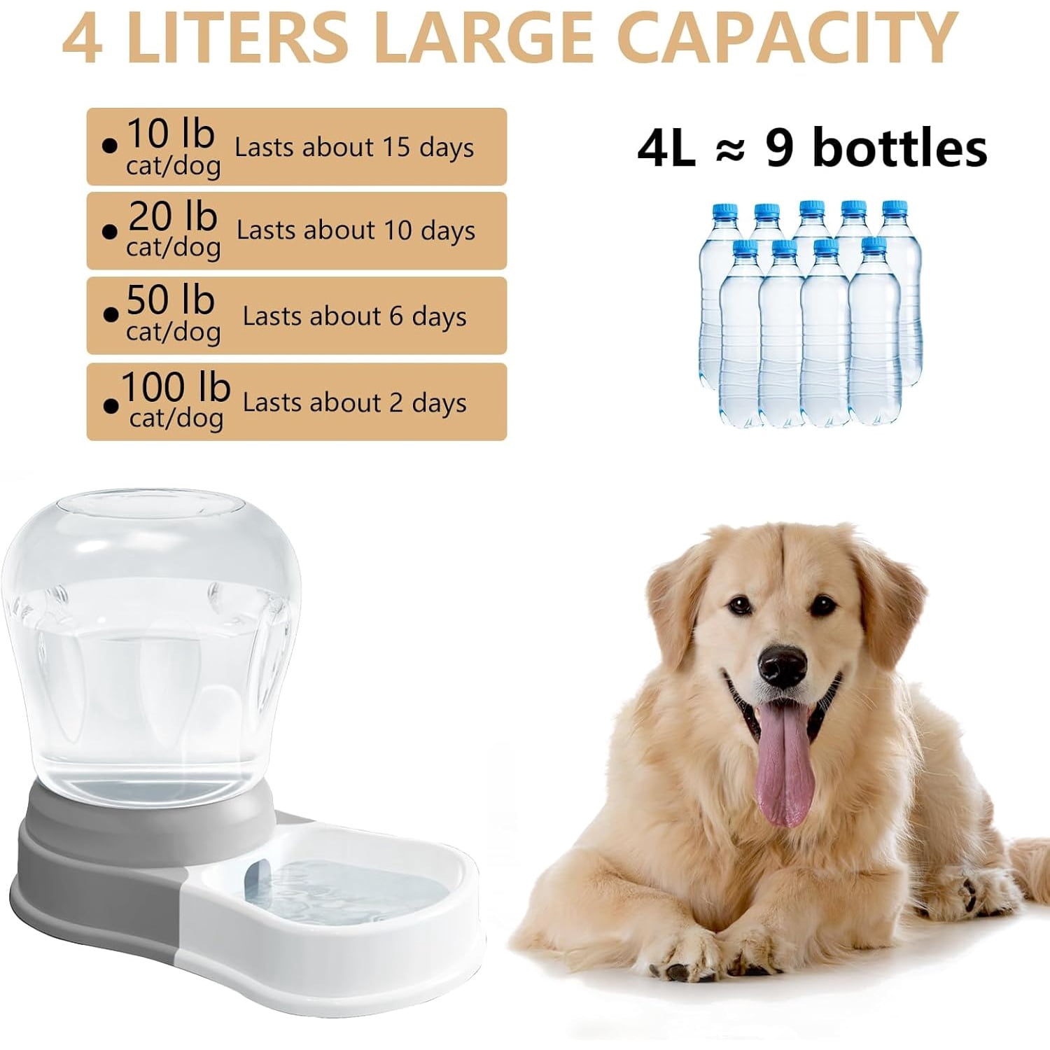 1.58 Gallon Automatic Dog Water Bowl Dispenser, Large Capacity Water Feeder for Cats and Dogs, BPA-Free, 1.58 Gallon Grey
