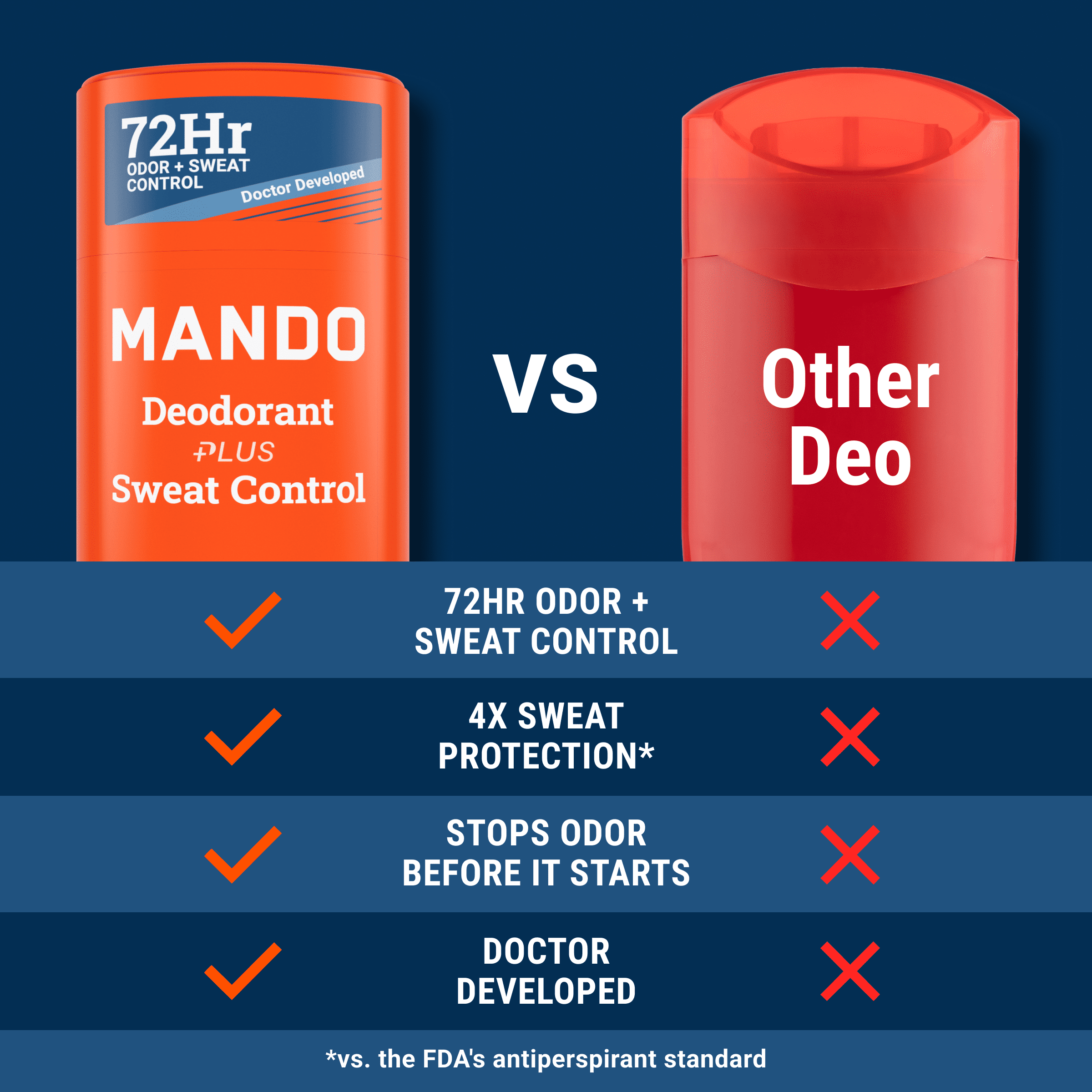 Mando Deodorant Plus Sweat Control Solid Antiperspirant Deodorant Stick, Pro Sport, 2.6 oz