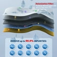 thumbnail image 2 of iSpring RCC1DP Système RO/DI Sans Réservoir avec Pompe, Système de Filtration d'Eau par Osmose Inverse à 5 Étapes de Désionisation, Système RO Sans Réservoir Haute Performance 150 GPD pour Aquarium avec Filtre à Eau DI & Pompe, 2 of 5