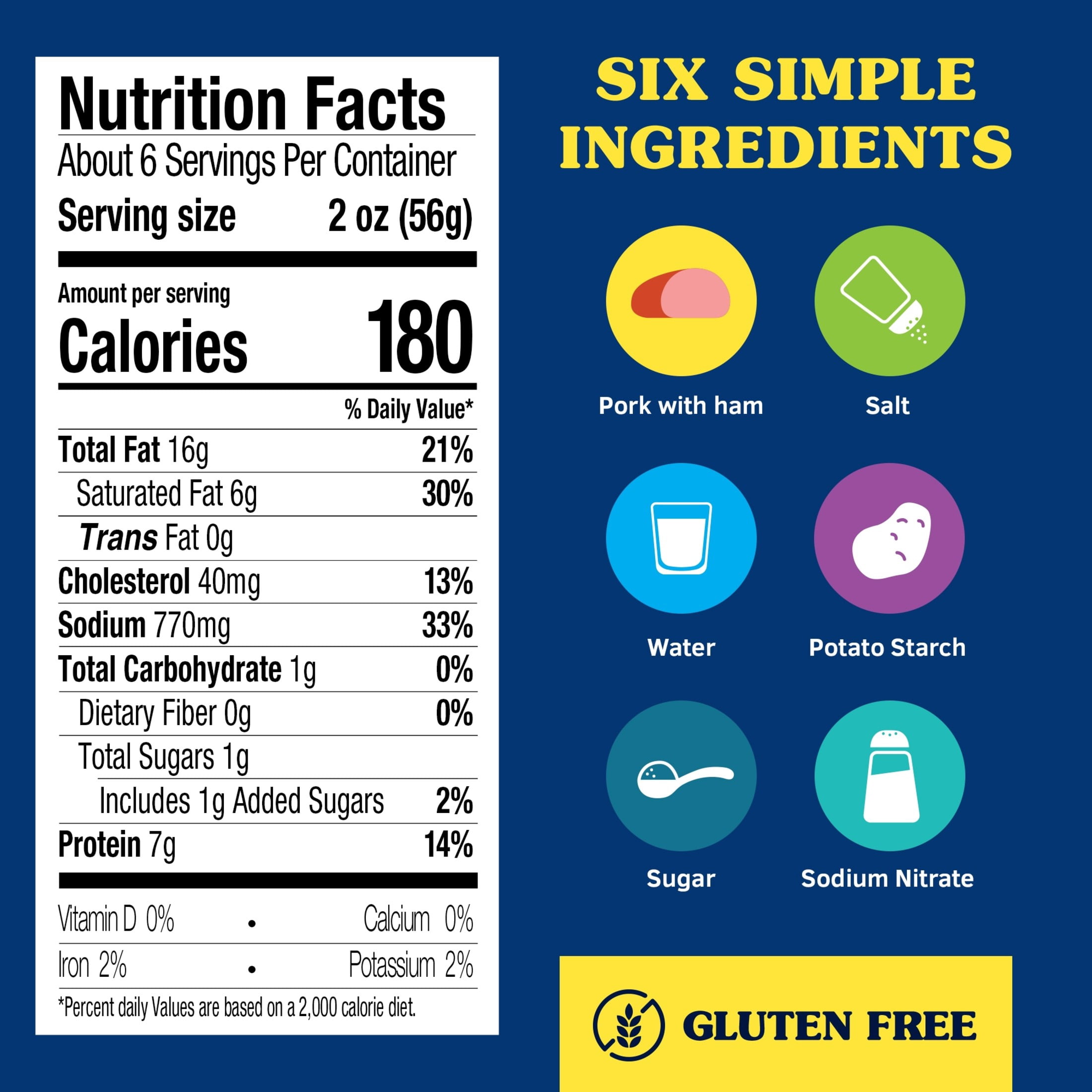 SPAM Classic Canned Meats, 7 G of Protein (14% DV) Per Serving, Shelf-Stable, 12 oz Aluminum Can