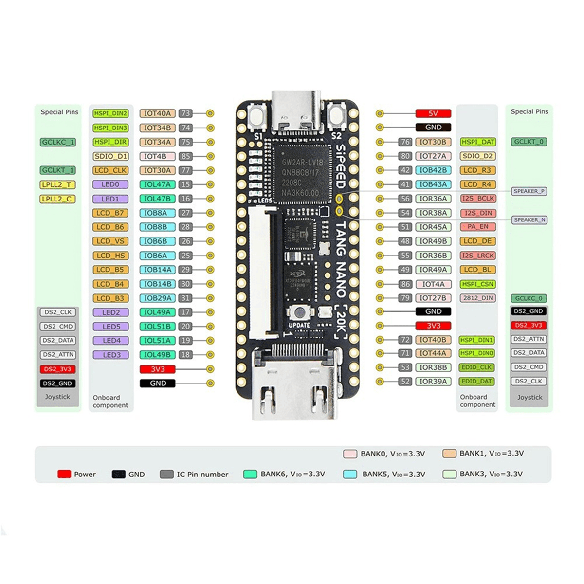 Tang Nano 9k Yomoe Tang Nano 20K FPGA Development B Produktbild-Vorschau 2