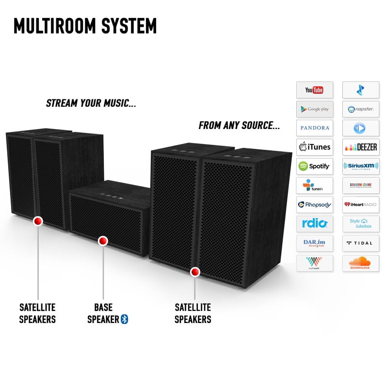 multiroom system