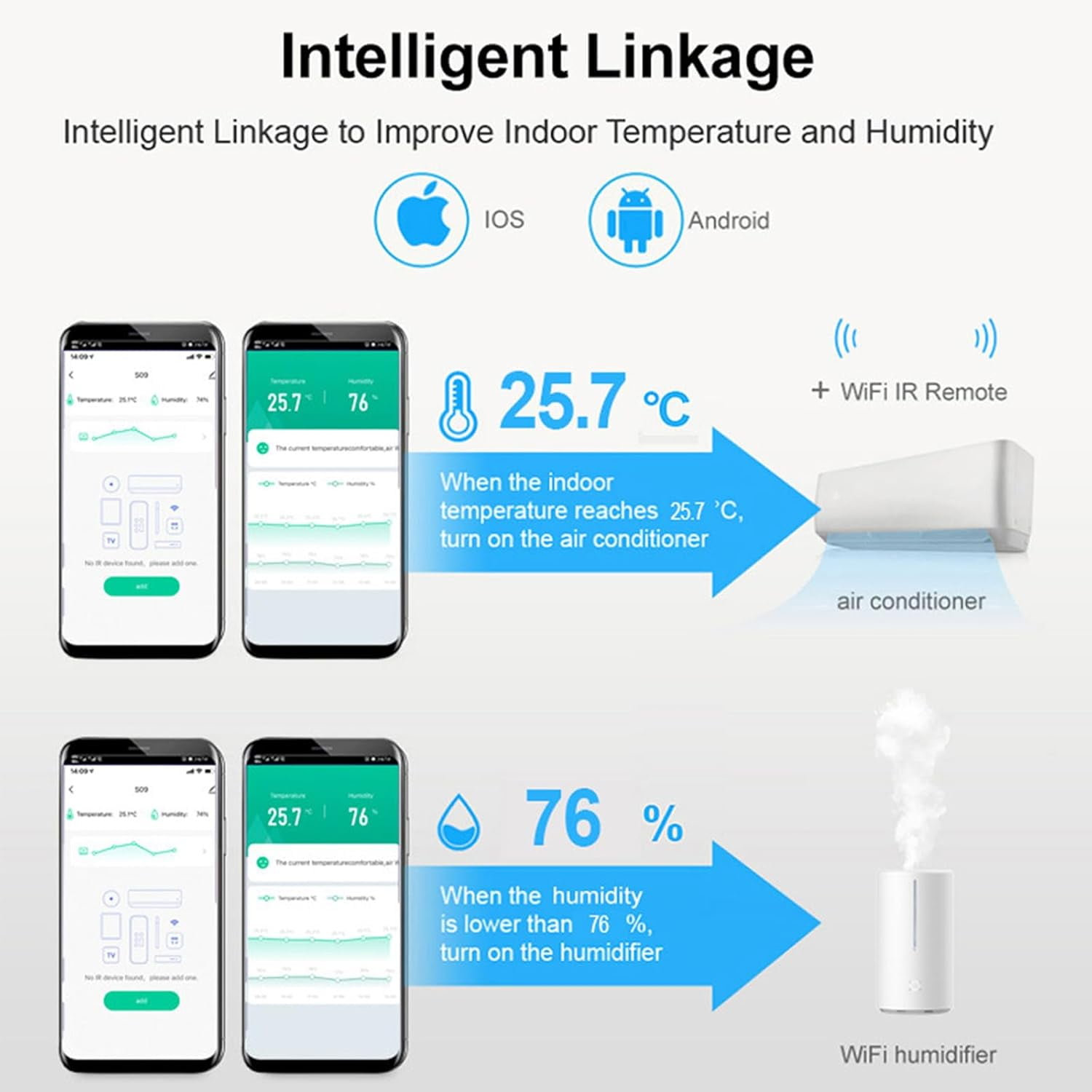 ABCISI Smart WiFi Temperature Humidity Monitor, Wireless Temperature Humidity Sensor with APP Notification Alerts & IR Intelligent Remote Control (Black)