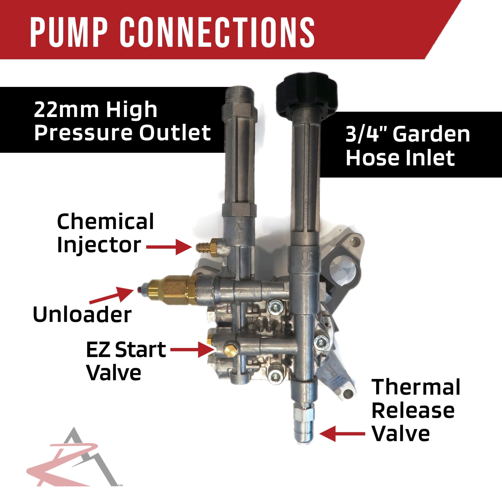 OEM Annovi Reverberi AR 7/8" Shaft Pressure Washer Pump fits Simpson MSV3025, MSV3025-S, MS60773