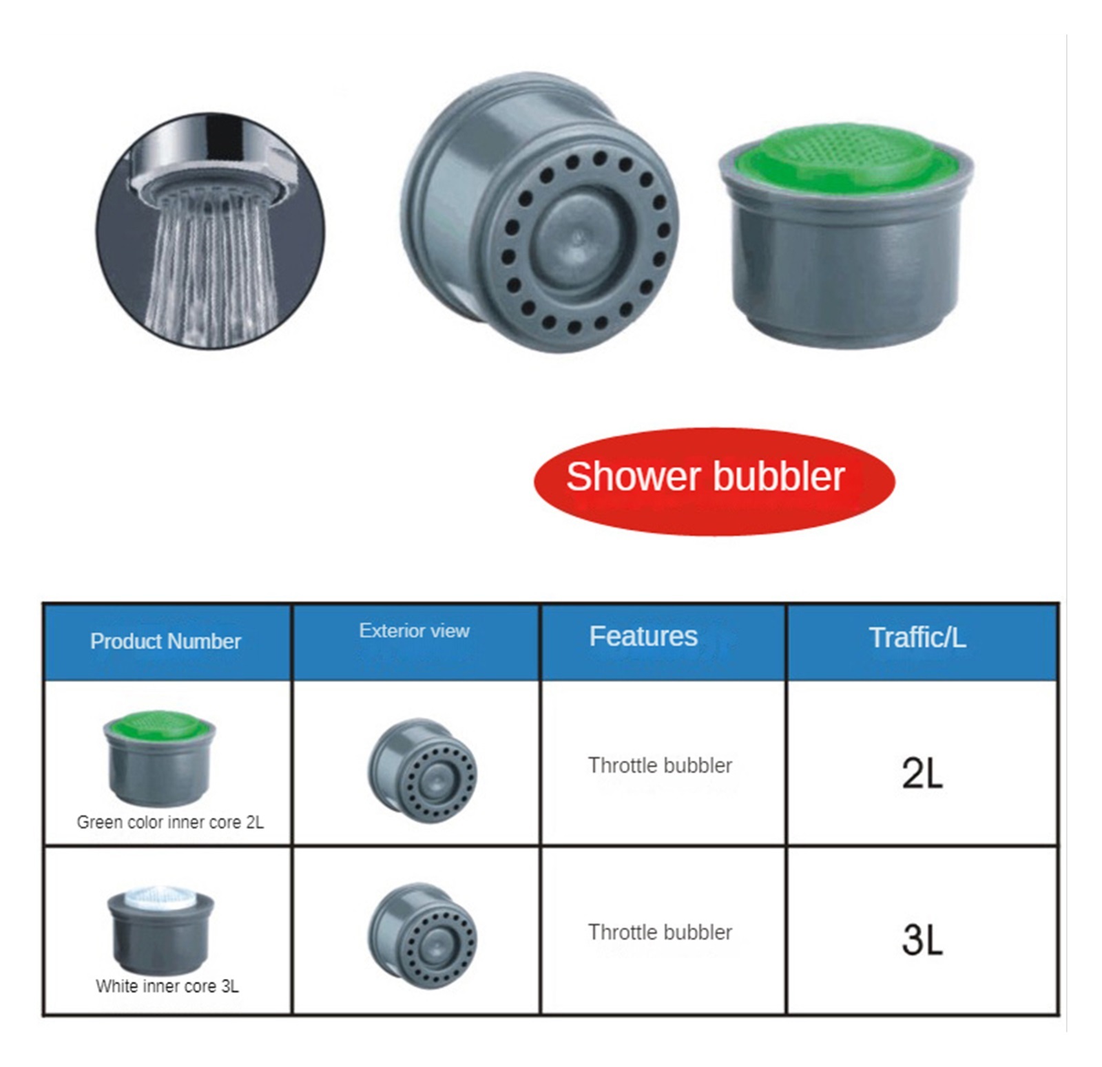 24mm Faucet Aerator Replacement, Water Saver Spout Filter Kitchen Tap Aerators Kit Faucet Adapter For Kitchen Bathroom(6 Pieces) ,Water Saving