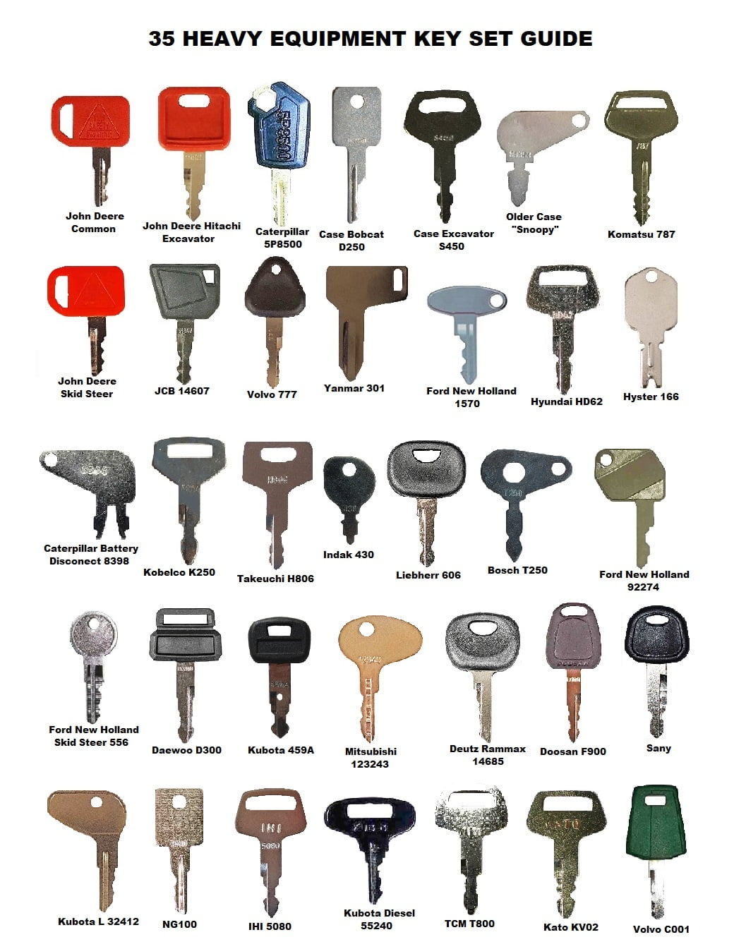 Construction Ignition Key Set 24 Keys Heavy Equipment 