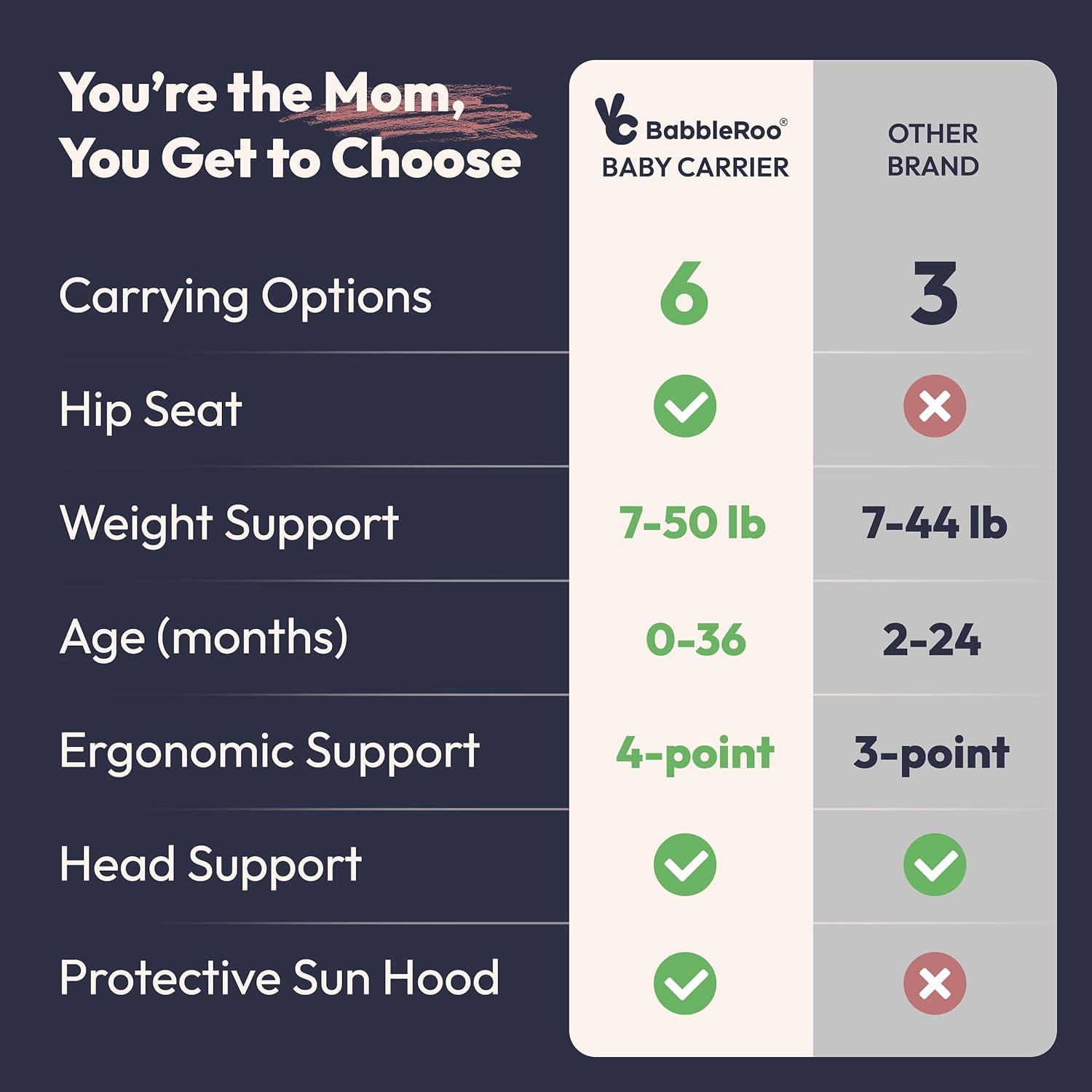 BabbleRoo Grow Baby Carrier – 6-in-1 Ergonomic Hip Seat, Convertible Infant Baby Carrier & Toddler Carrier – Seafoam