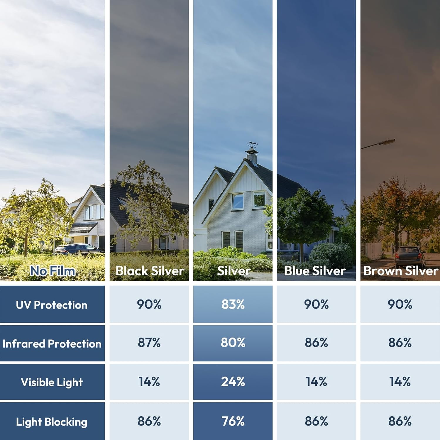 rabbitgoo One Way Window Film, Silver Mirror, UV &amp; Heat Control 