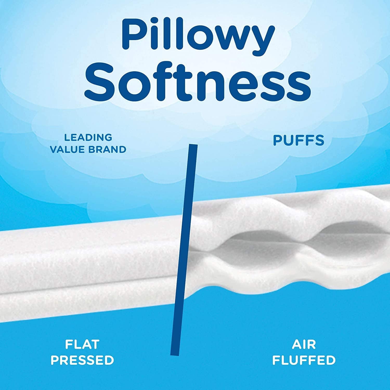 Puffs Plus Lotion Travel-Size Pocket Facial Tissues 10 Tissues per Pack (20 To Go Packs)