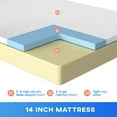 thumbnail image 3 of FDW 14 inch Gel Memory Foam Mattress Medium Firm Mattresses for Cool Sleep Relieving No Fiberglass CertiPUR-US Certified Mattress in a Box,Twin/Full/Queen/King, 3 of 6