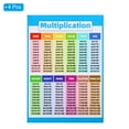 thumbnail image 3 of 4Pcs Multiplication Chart, 11x16inch Multiplication Chart Poster Multiplication Table Poster Laminated, 3 of 5