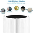thumbnail image 2 of Air Purifier Filter Replacement 411 for Blue Pure 411+,411 Auto & Mini HEPA Particle and Activated Carbon Filter, 2 of 5