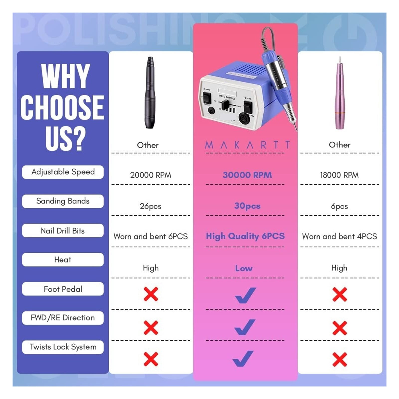 Electric Nail Drill Machine, Professional 30000RPM Manicure Drill For Acrylic Nail, Extension Gel Polish ,Low Noise