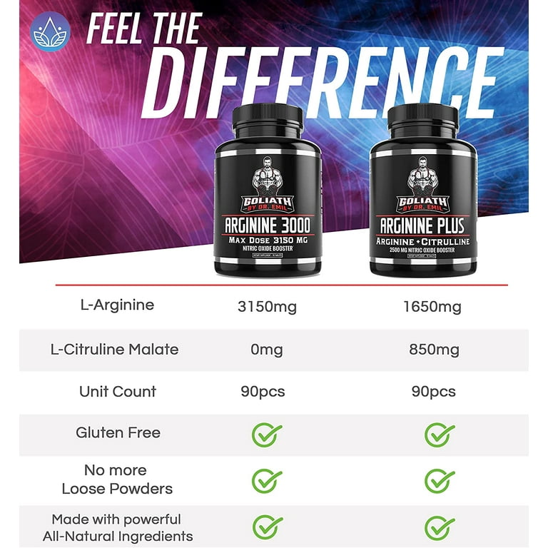Dr. Emil - gal Arginine (3150mg) Highest Capsule Dose - Nitric Oxide ...