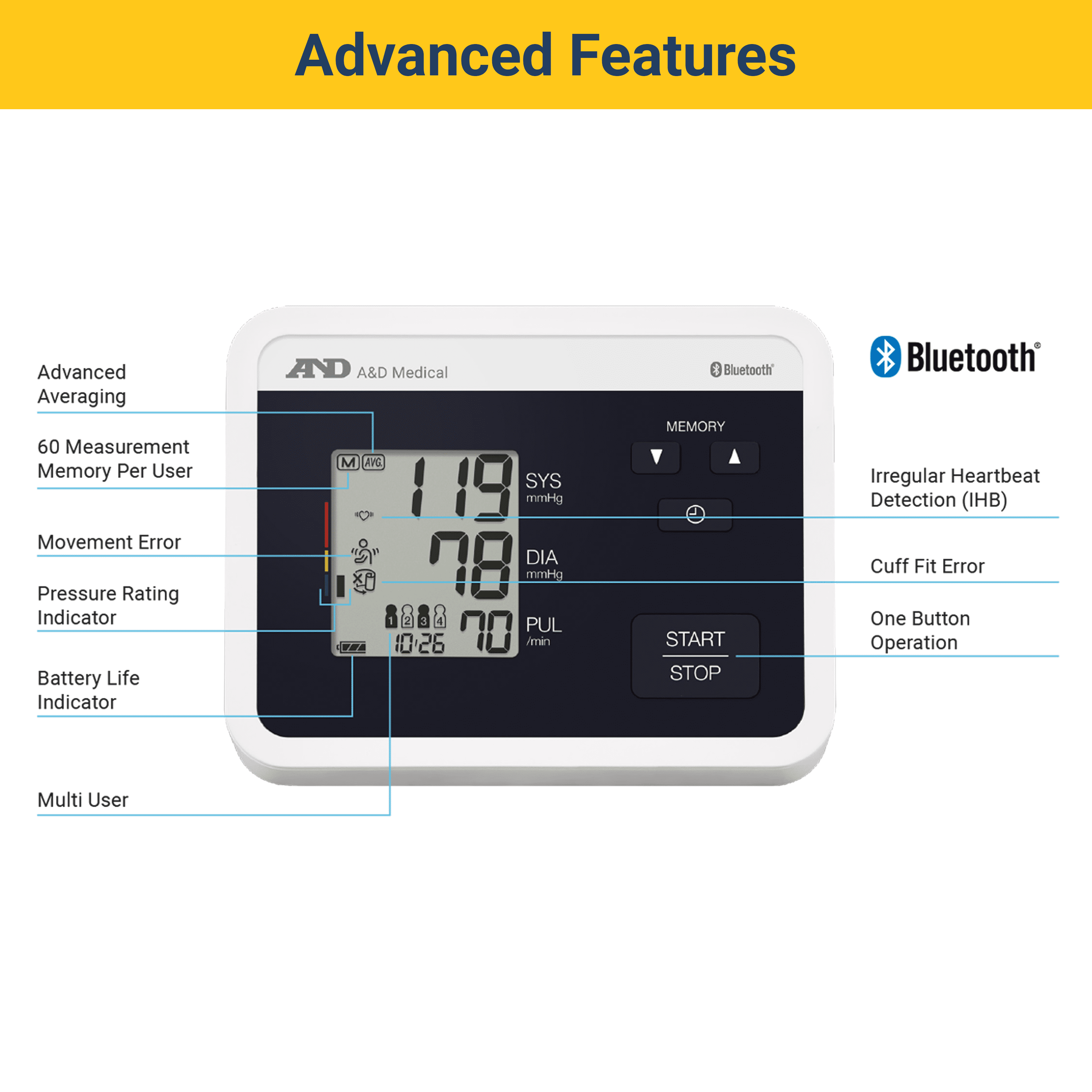 A&D Medical Bluetooth Blood Pressure Monitor, Upper Arm, Medium Cuff, Digital, Heart Rate Detection (UA-770BLE)