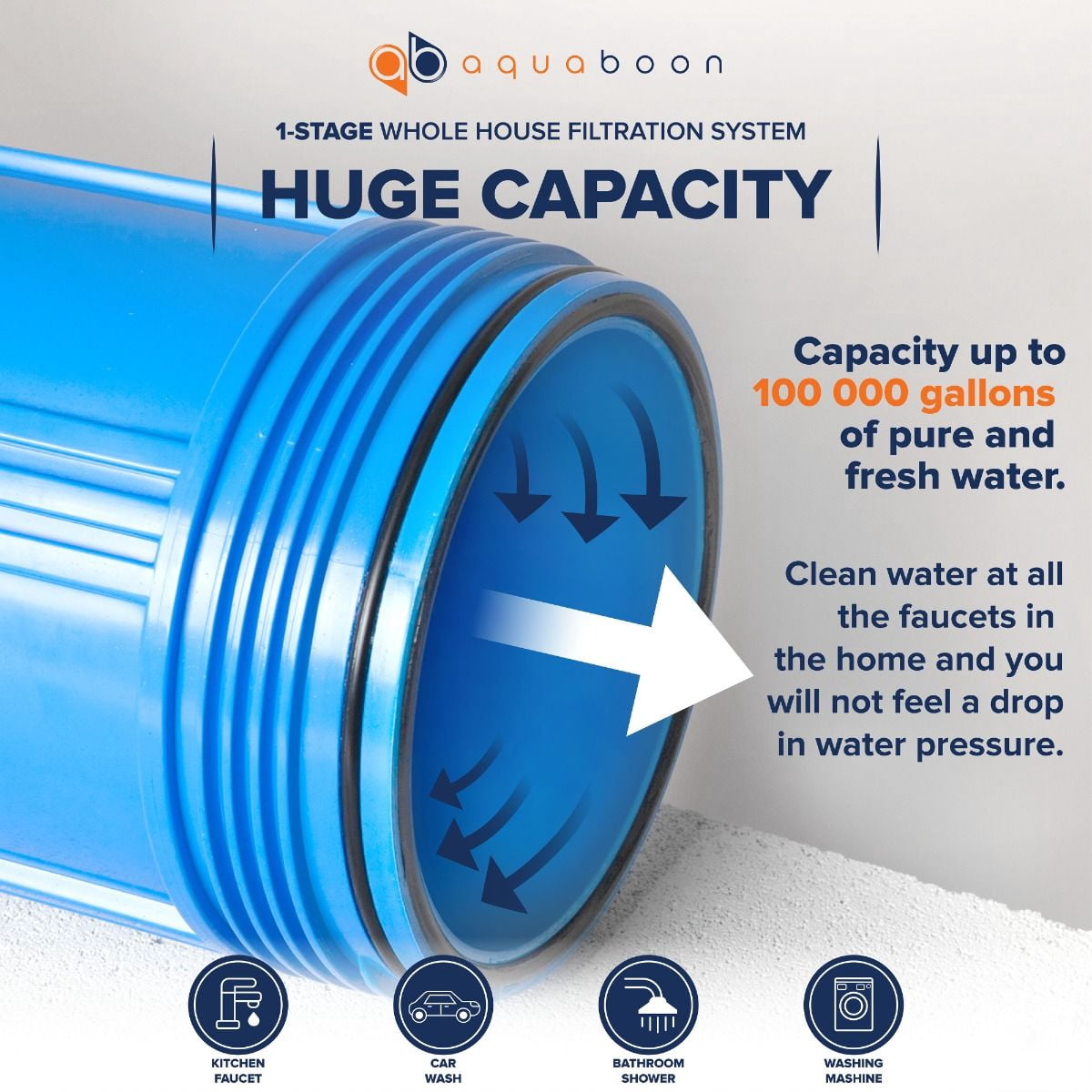 Aquaboon 20" x 4.5" Whole House Water Filter System (1"Port)+ Bracket+5 Micron Sediment Filter Cartridge | Certified According to NSF | Compatible with Geekpure 124-20&PP, Ronaqua RA-124-20-P
