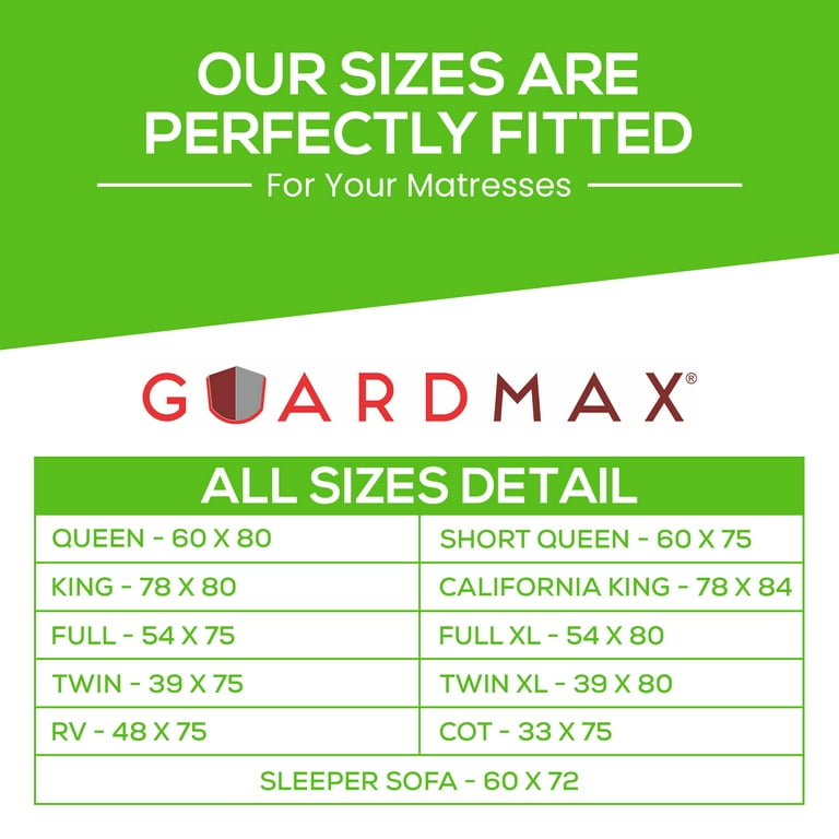 SureGuard Mattress Protectors Crib Size 100% Waterproof, Hypoallergenic  28x52