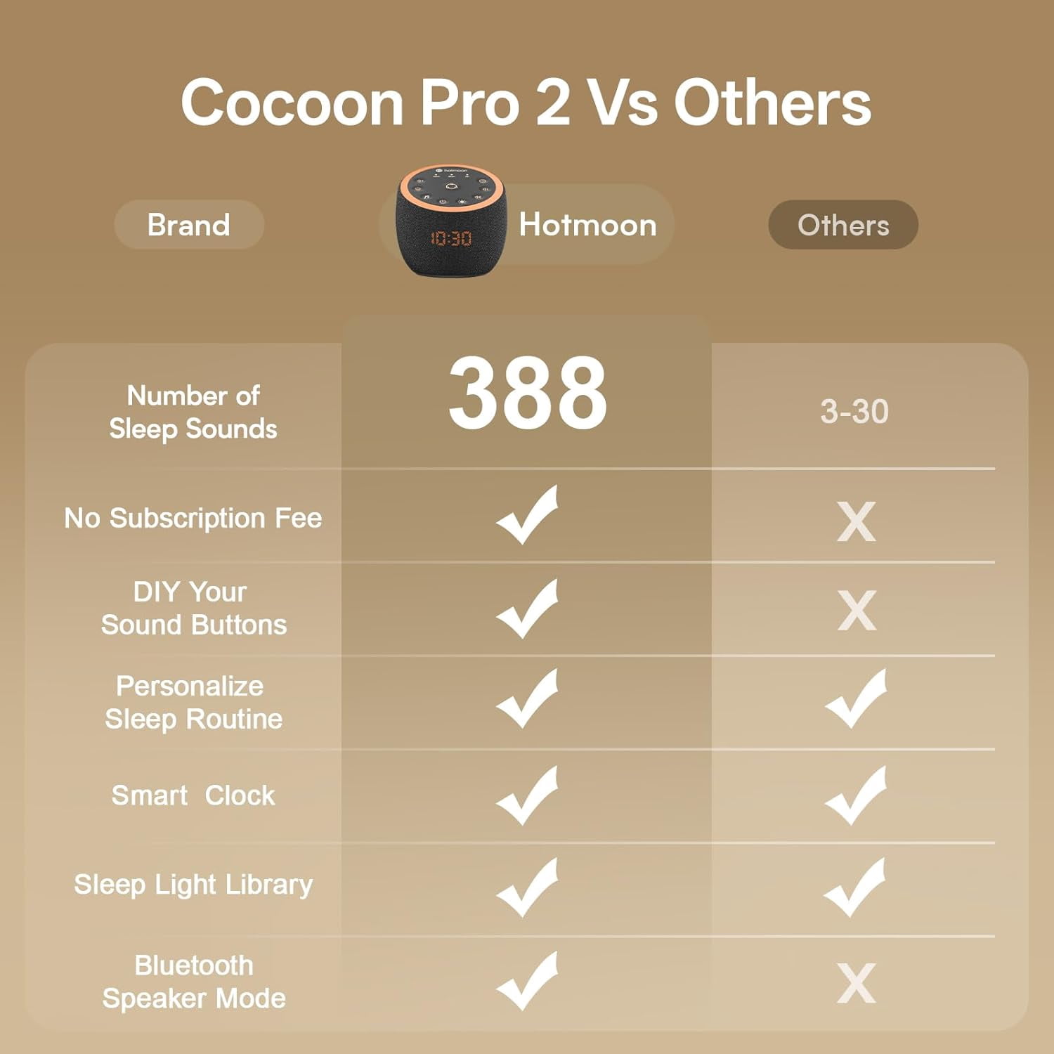 Hotmoon Cocoon Pro 2 Smart White Noise Sound Machine, Alarm Clock for Bedroom, 388 Soothing Sounds, Sleep Trainer, Routine Builder, App Control, Adults Mindfulness Meditation