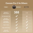 thumbnail image 3 of Hotmoon Cocoon Pro 2 Smart White Noise Sound Machine, Alarm Clock for Bedroom, 388 Soothing Sounds, Sleep Trainer, Routine Builder, App Control, Adults Mindfulness Meditation, 3 of 10