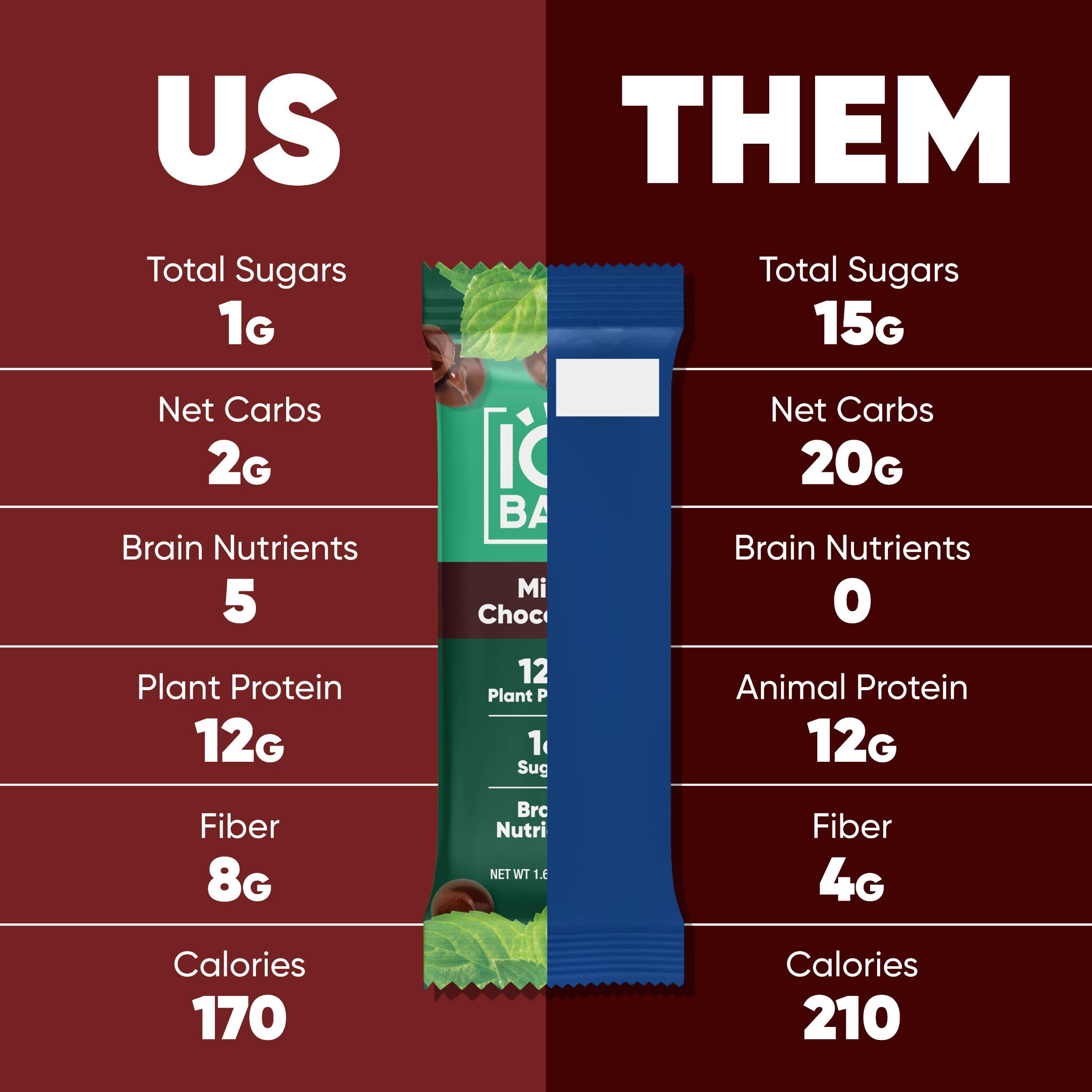 IQBAR Mint Chocolate Protein Bars - Vegan Energy Bars - High Fiber Vegan Snacks - 4 Count Box